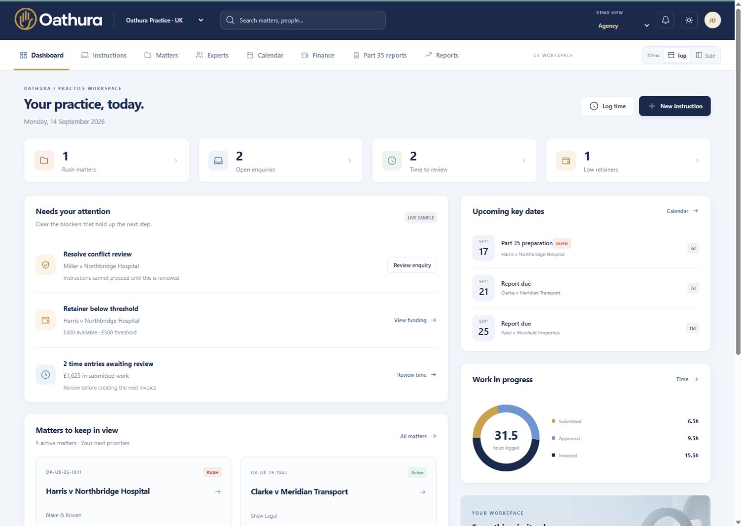 Oathura dashboard showing matter priorities, conflict review, retainers and upcoming deadlines.